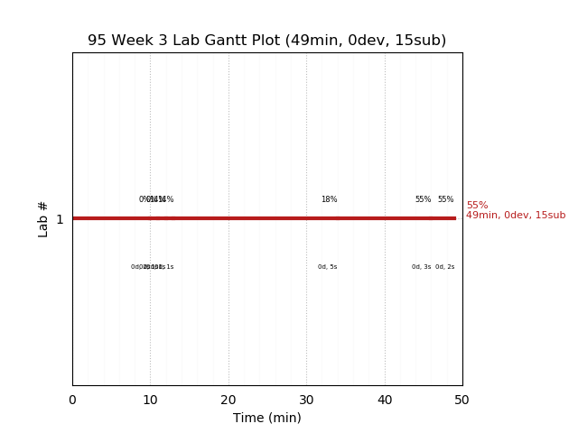 ganttPlot