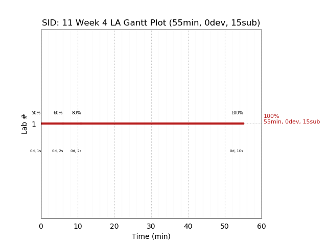 ganttPlot