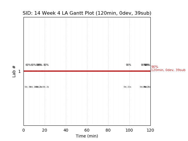 ganttPlot