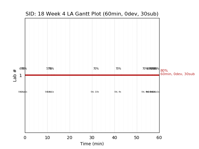 ganttPlot