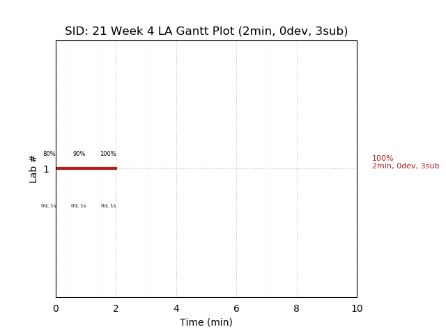 ganttPlot