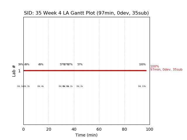 ganttPlot