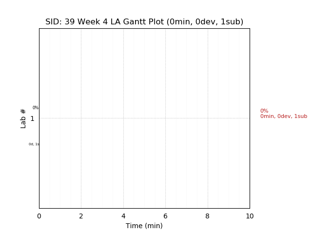 ganttPlot