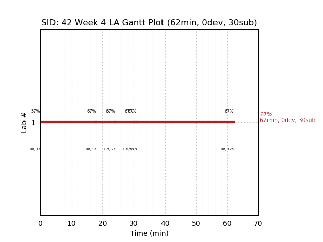 ganttPlot