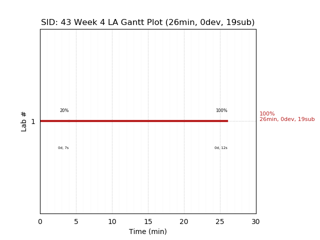 ganttPlot