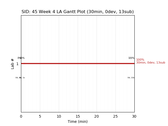 ganttPlot