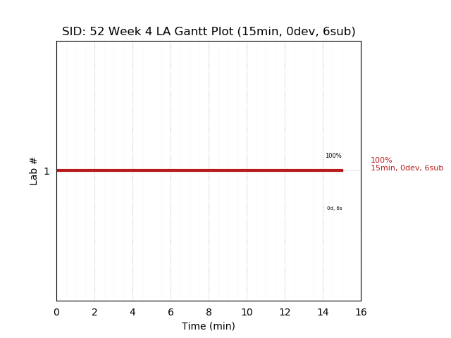 ganttPlot