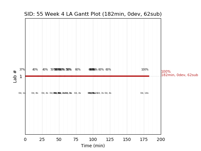 ganttPlot