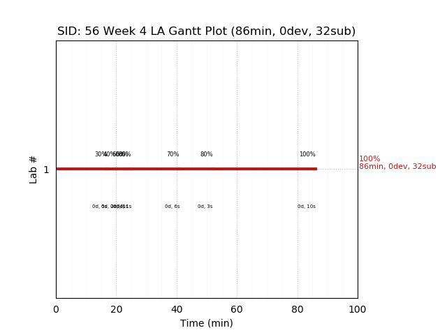 ganttPlot