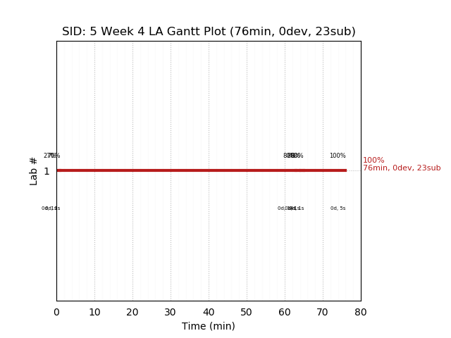 ganttPlot