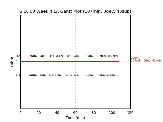 ganttPlot