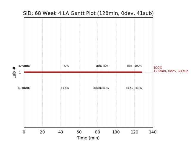 ganttPlot