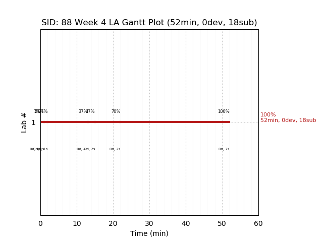 ganttPlot