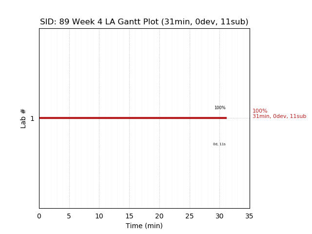 ganttPlot