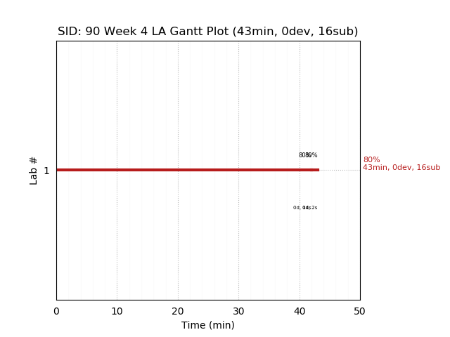 ganttPlot