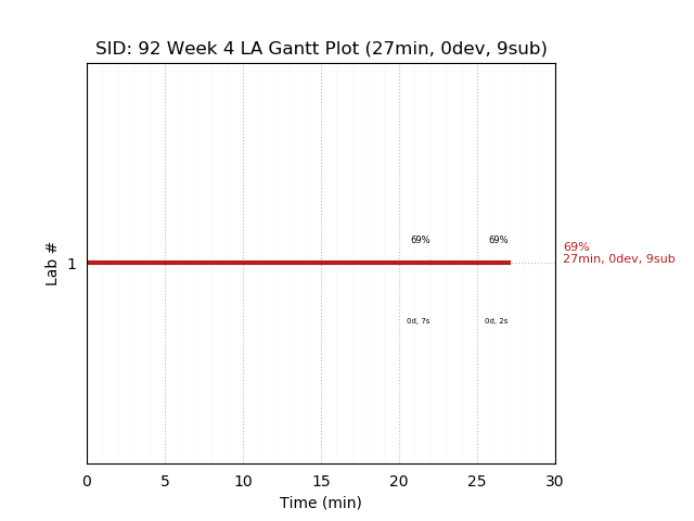 ganttPlot