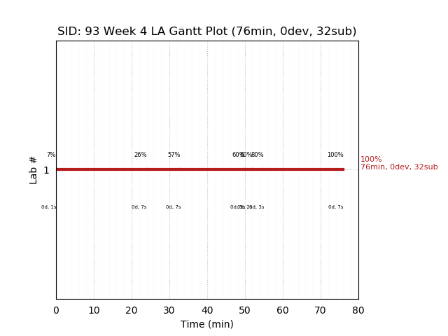 ganttPlot