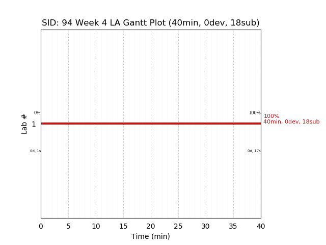 ganttPlot