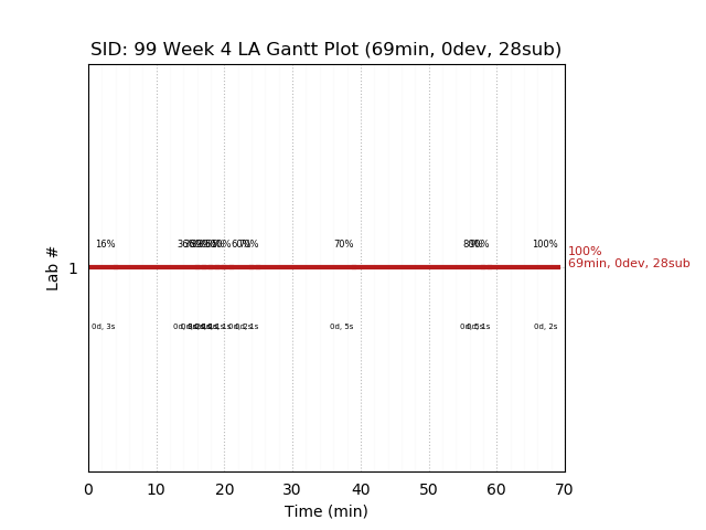 ganttPlot