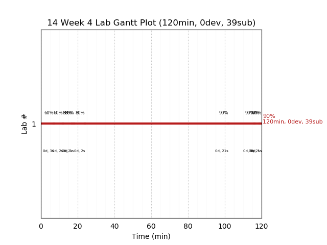 ganttPlot