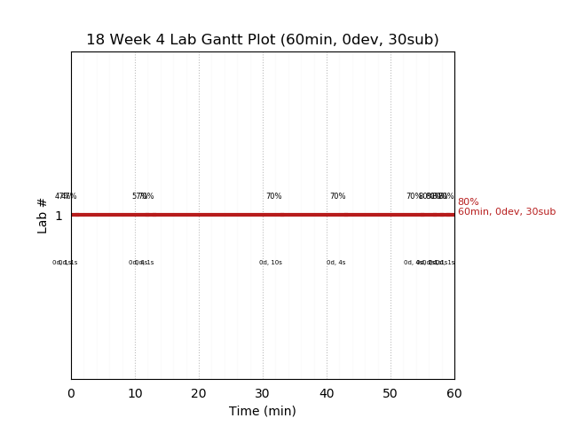 ganttPlot