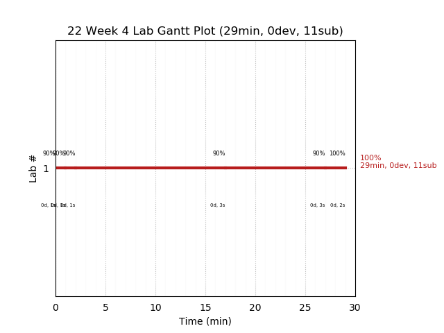 ganttPlot