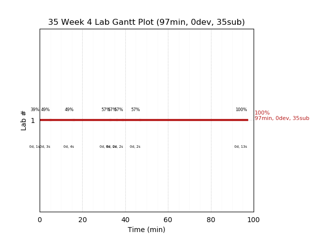 ganttPlot