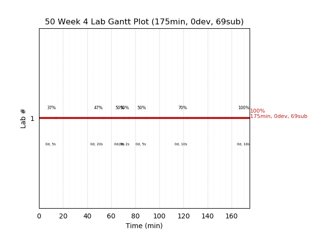 ganttPlot