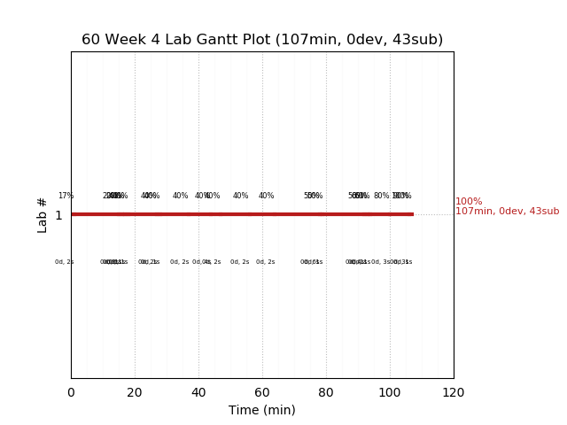 ganttPlot