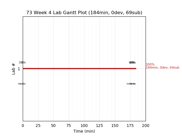 ganttPlot