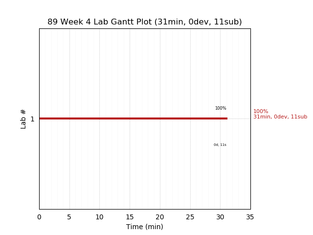 ganttPlot