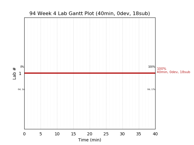 ganttPlot