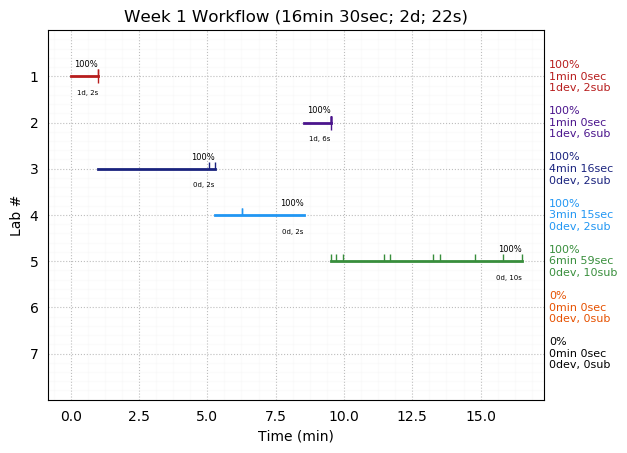 ganttPlot