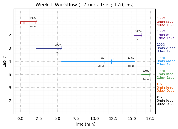 ganttPlot