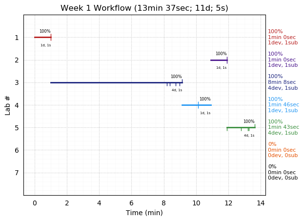 ganttPlot