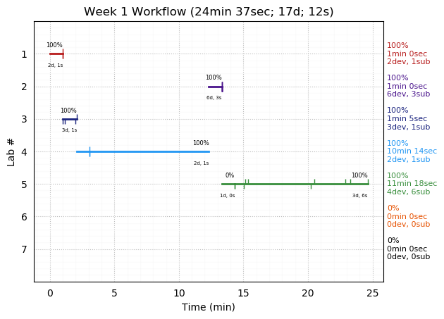 ganttPlot