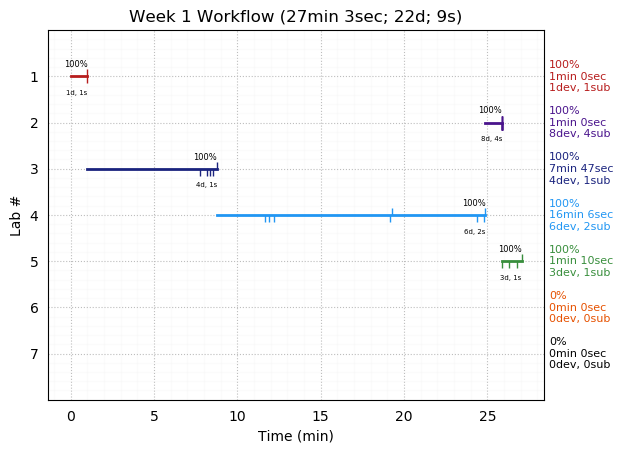 ganttPlot