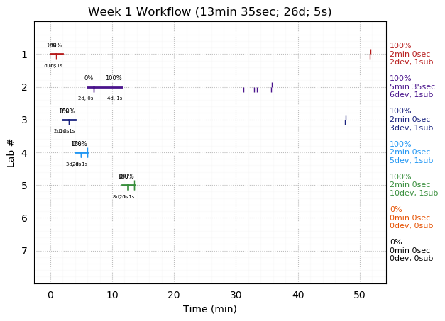 ganttPlot