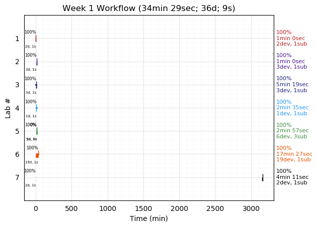 ganttPlot