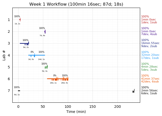 ganttPlot