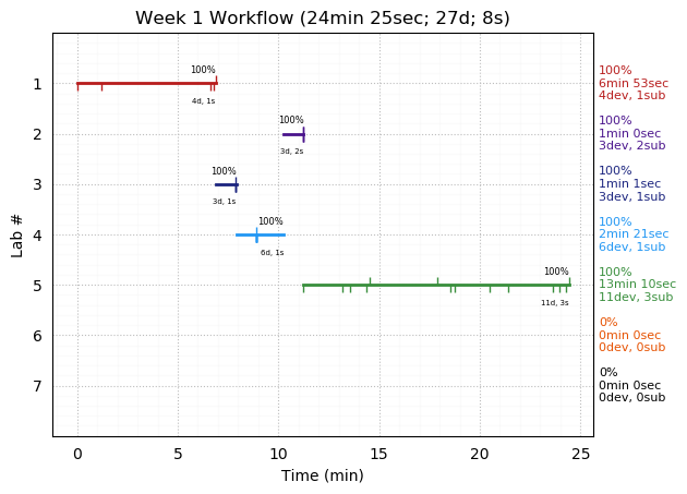 ganttPlot