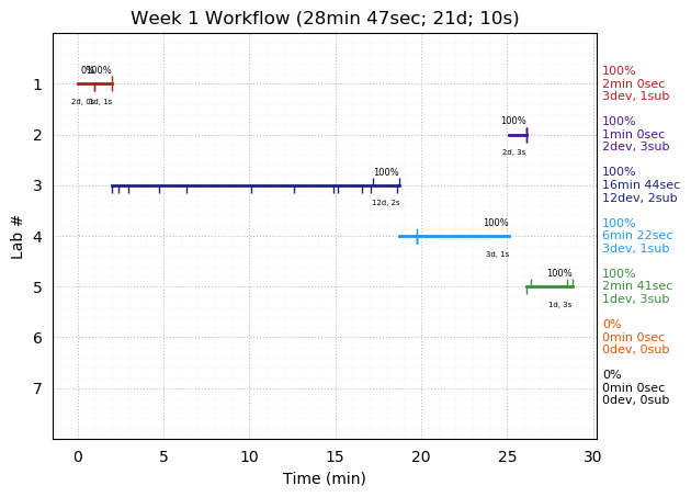 ganttPlot