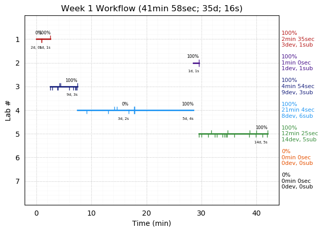 ganttPlot