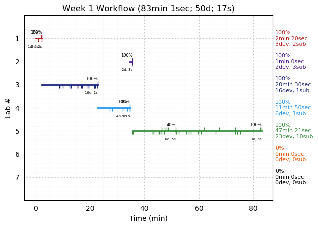 ganttPlot