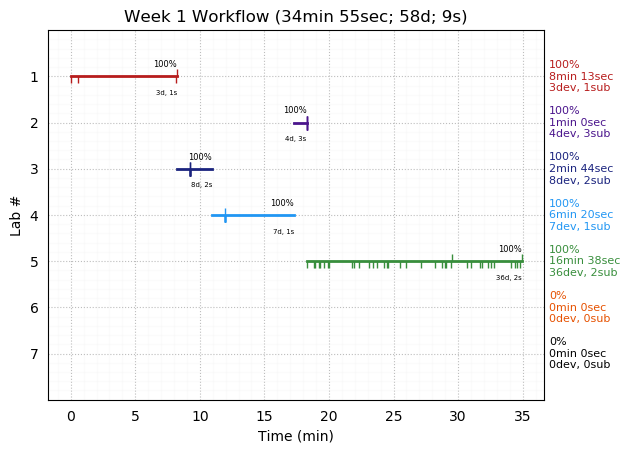 ganttPlot