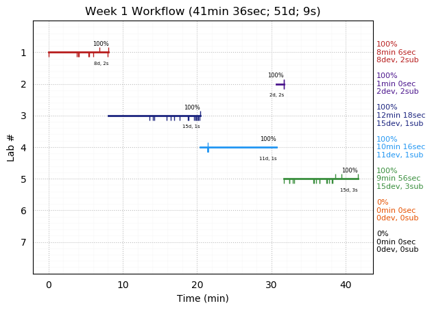 ganttPlot