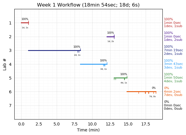 ganttPlot