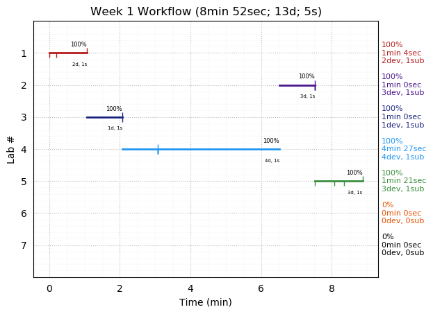 ganttPlot