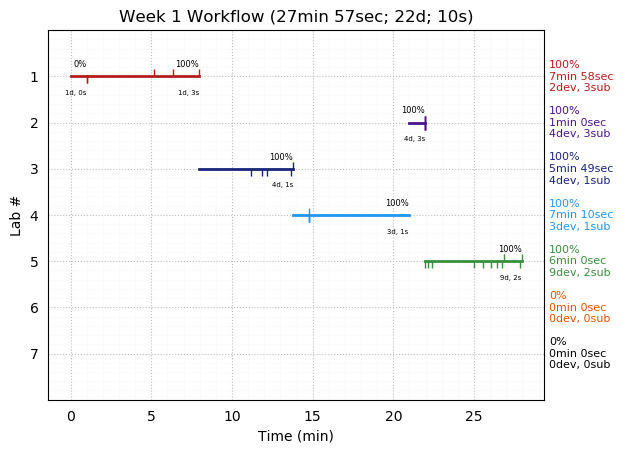 ganttPlot