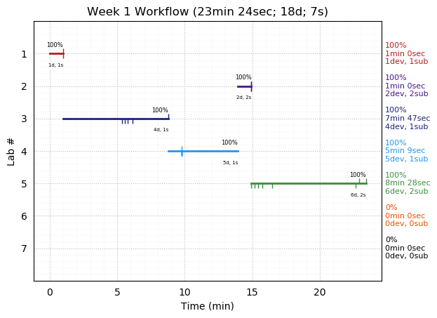 ganttPlot